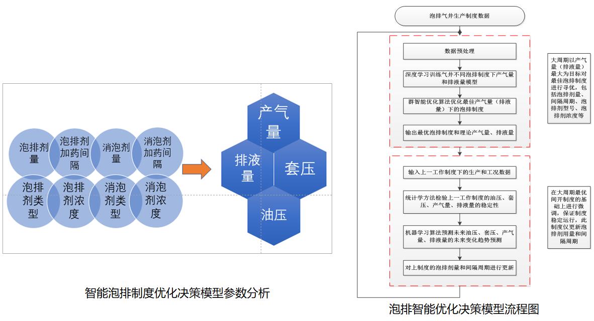 抖圈(中国)为du而生