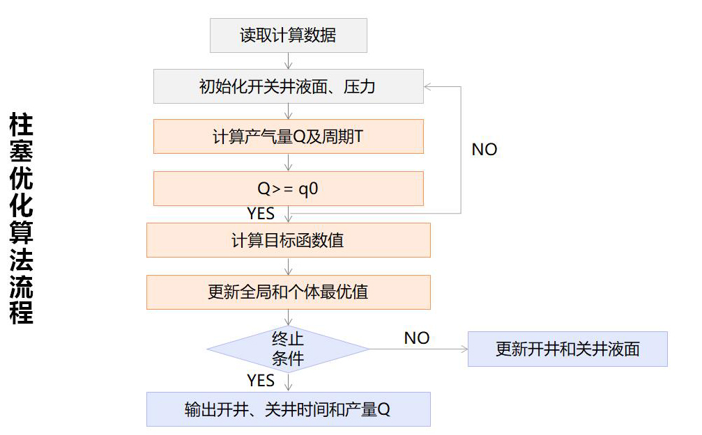 抖圈(中国)为du而生