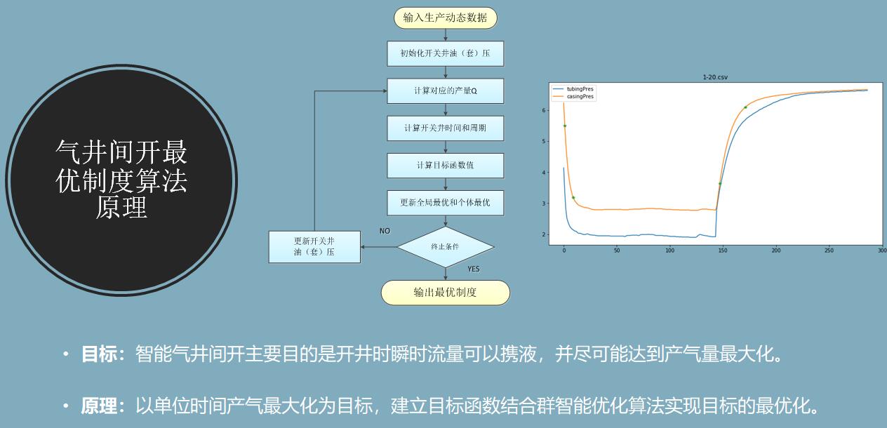 抖圈(中国)为du而生