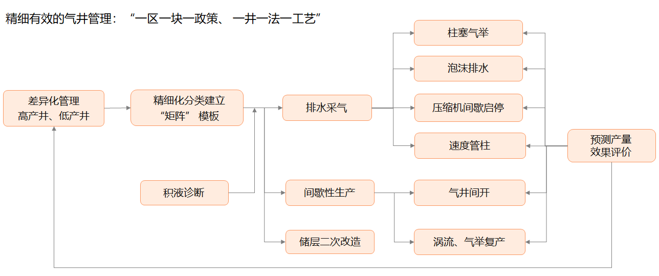 抖圈(中国)为du而生