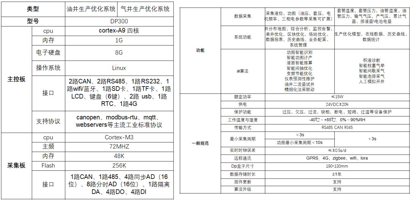 抖圈(中国)为du而生